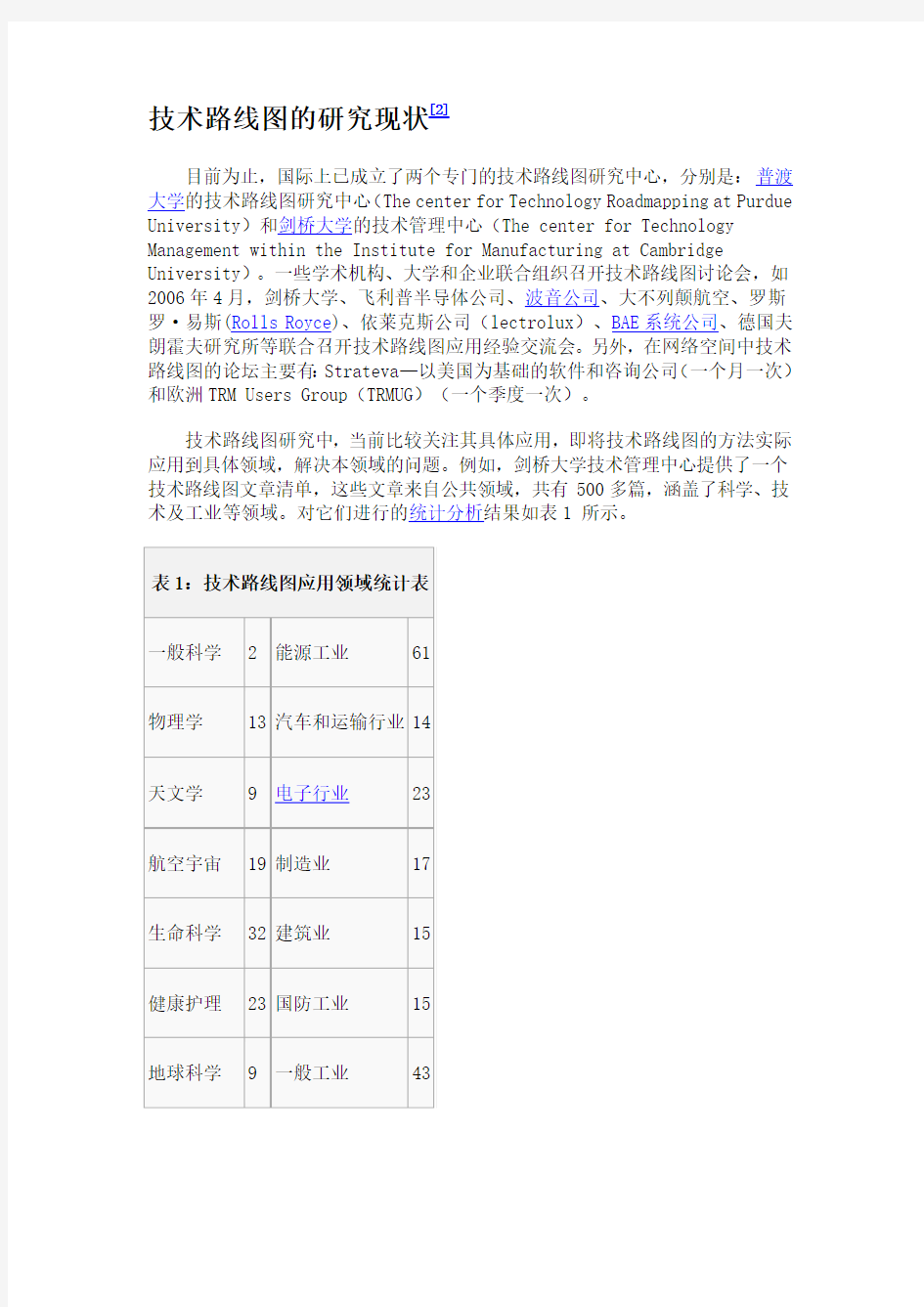 技术路线图(Technology Roadmap)