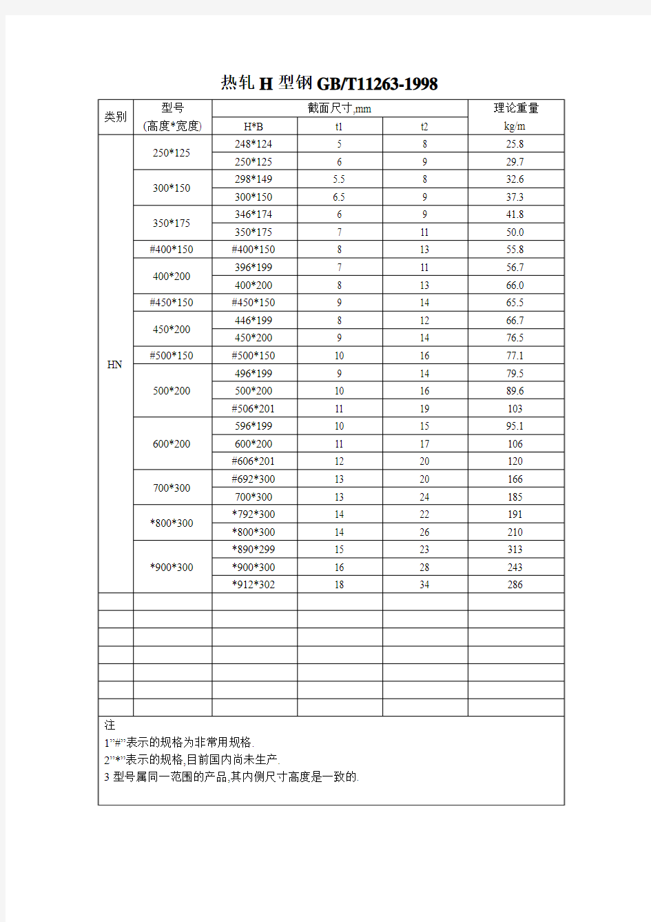 热轧H型钢规格表