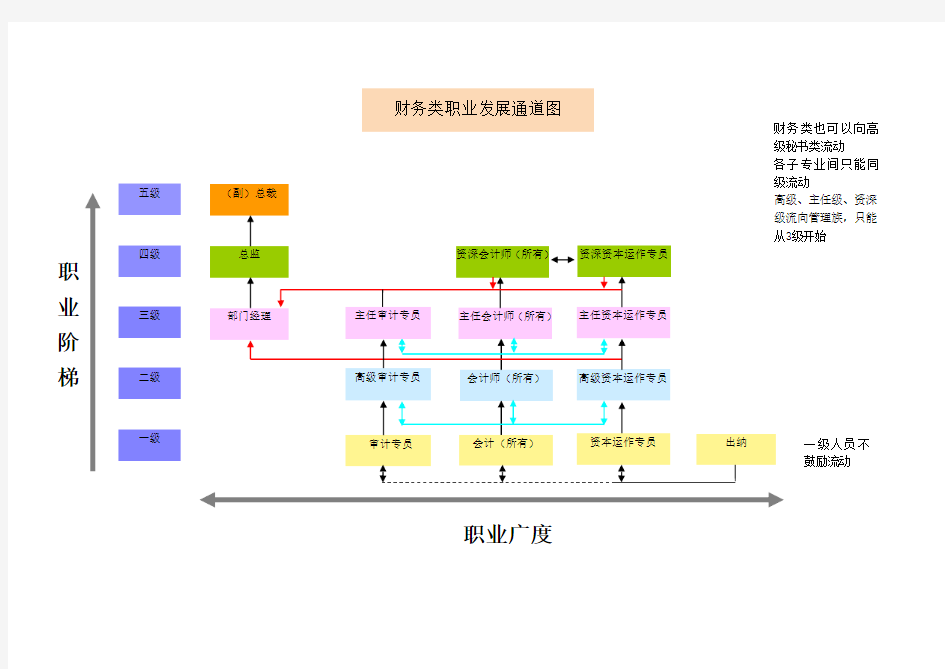 员工职业发展通道图超级好用