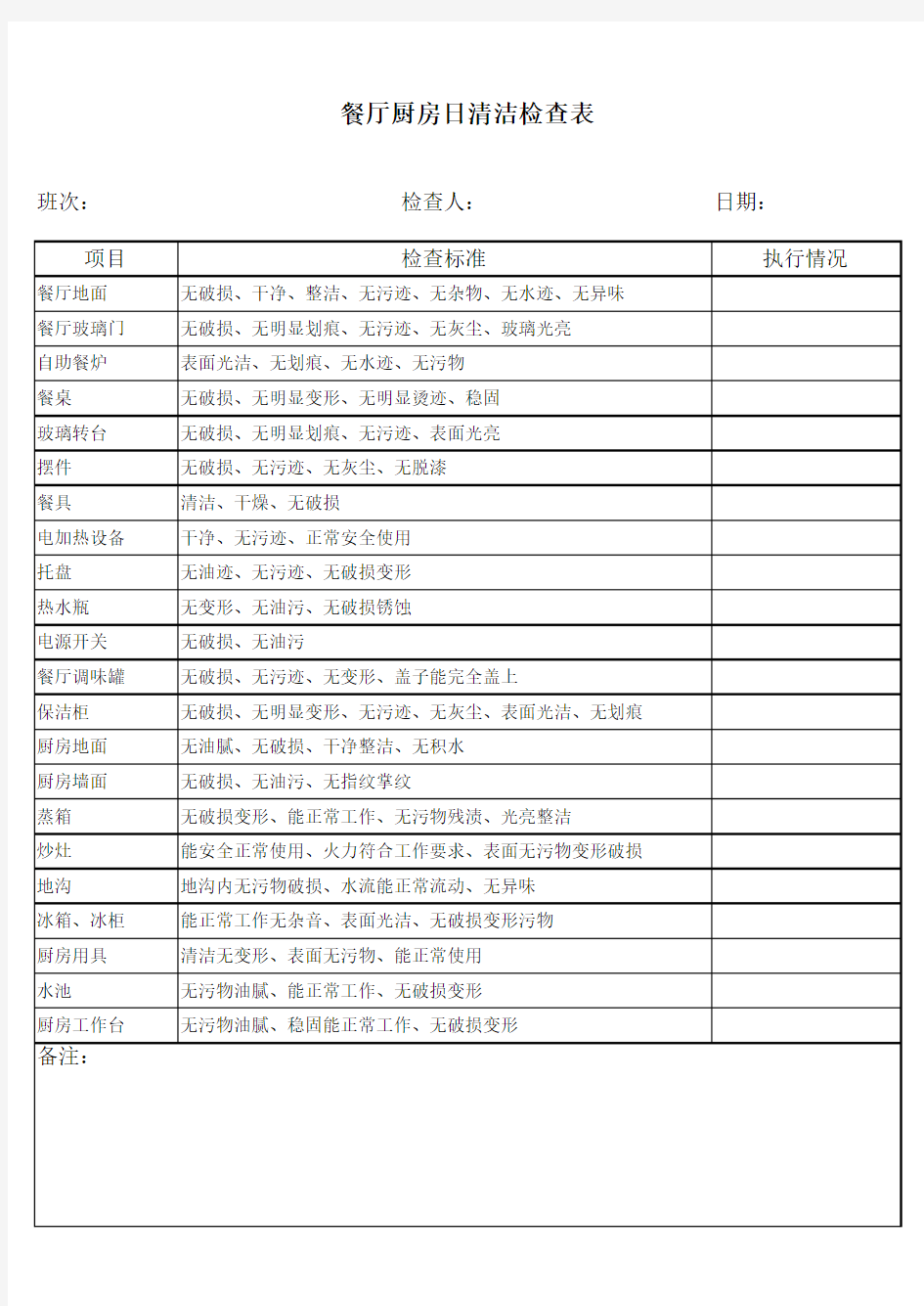 餐厅厨房日清洁检查表