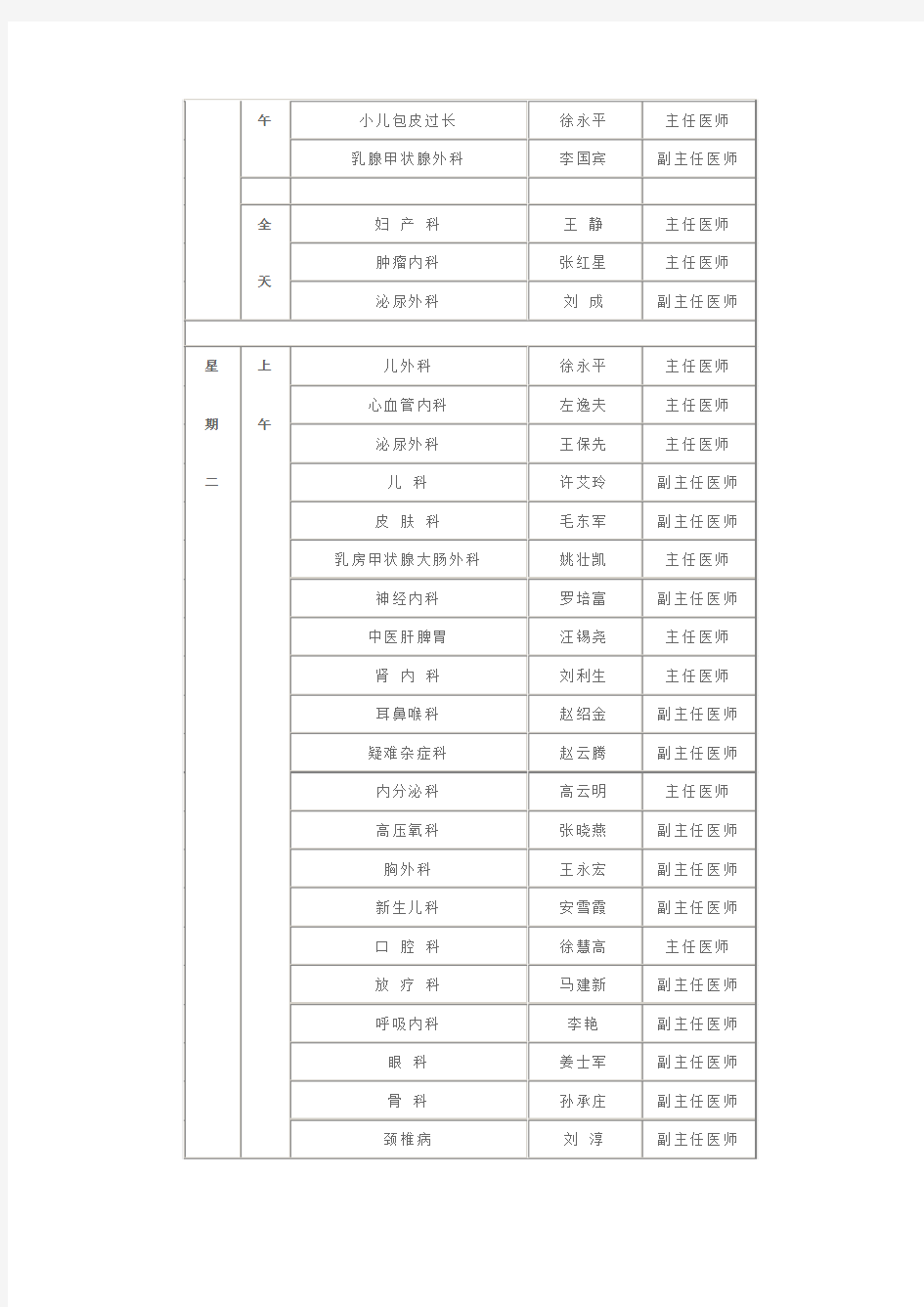 连云港市第二人民医院专家门诊一览表