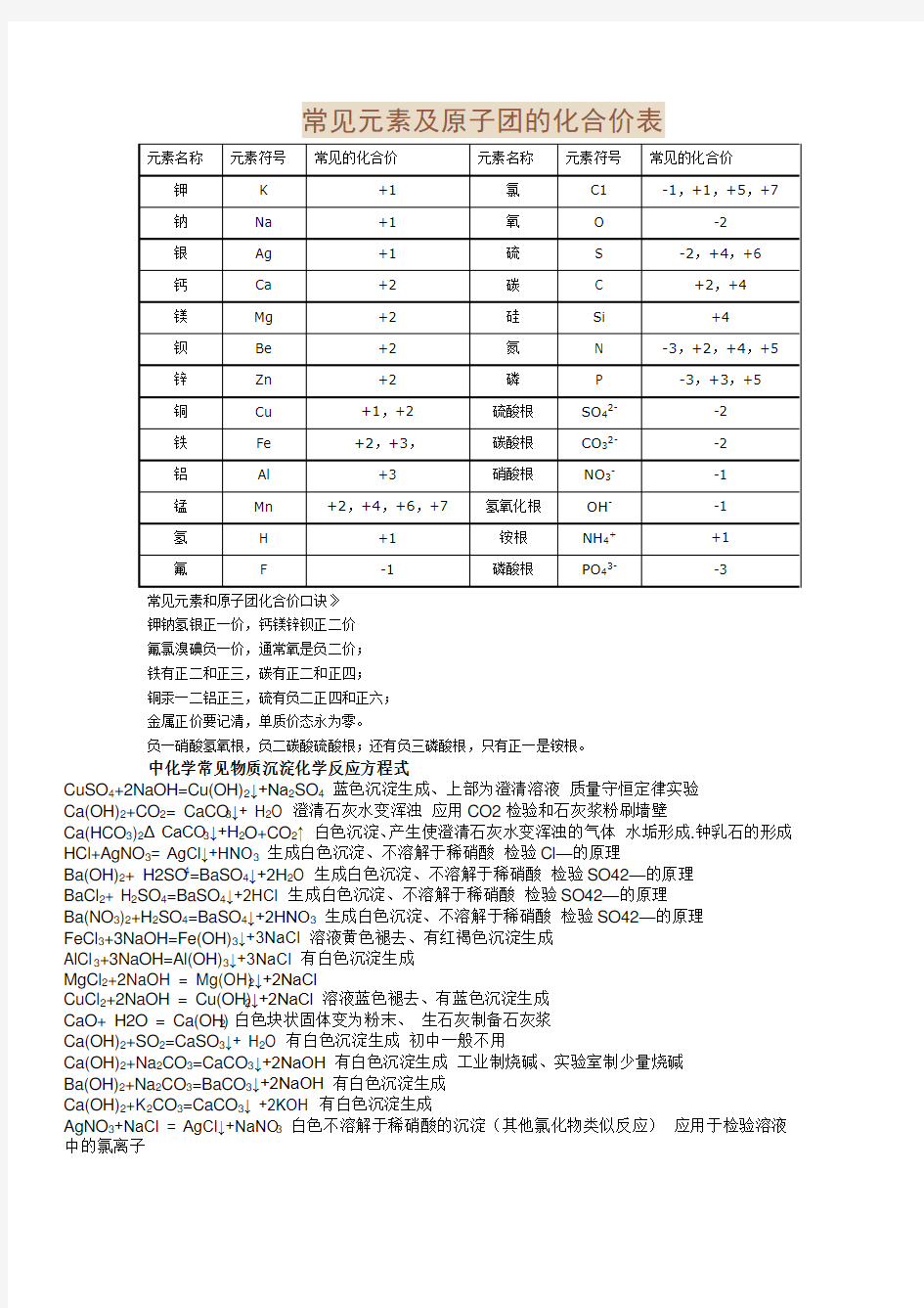 常见元素及原子团的化合价表