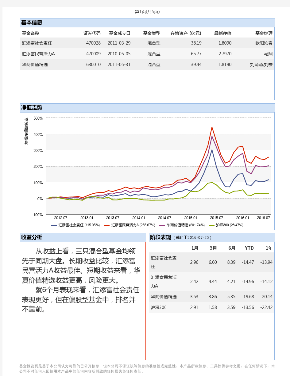 产品对比报告