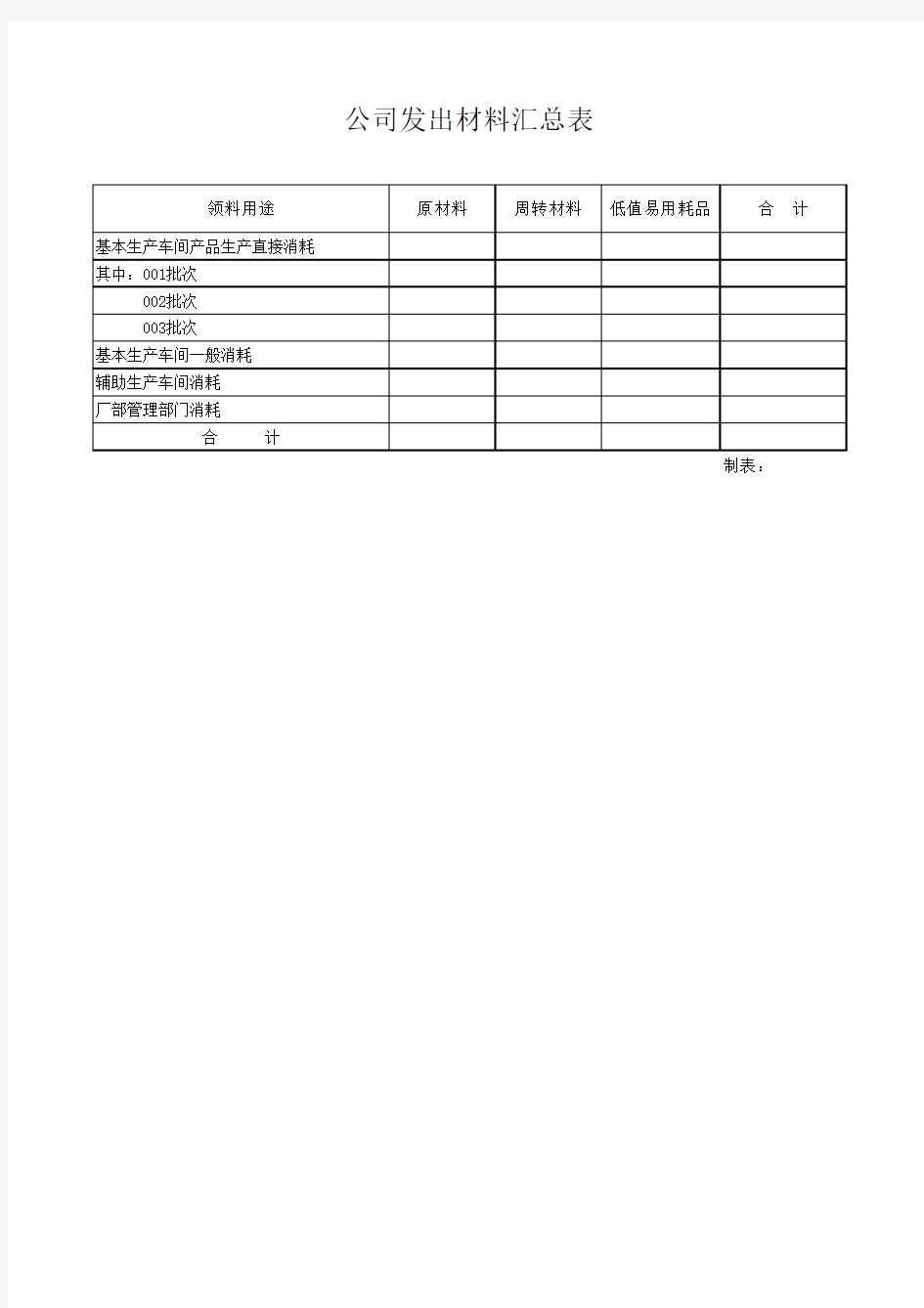 公司发出材料汇总表