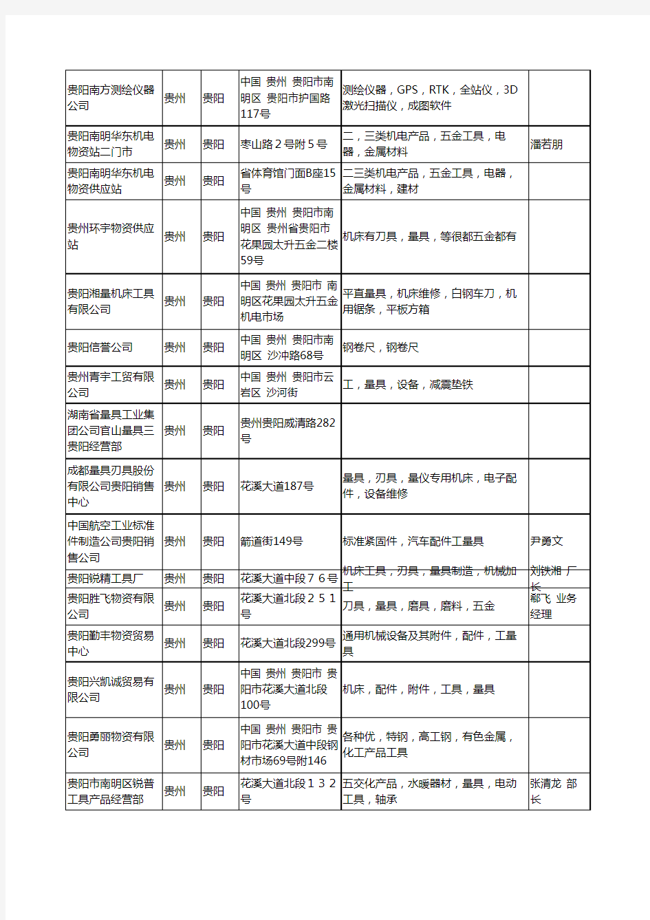 2020新版贵州省量具工商企业公司名录名单黄页联系方式大全44家