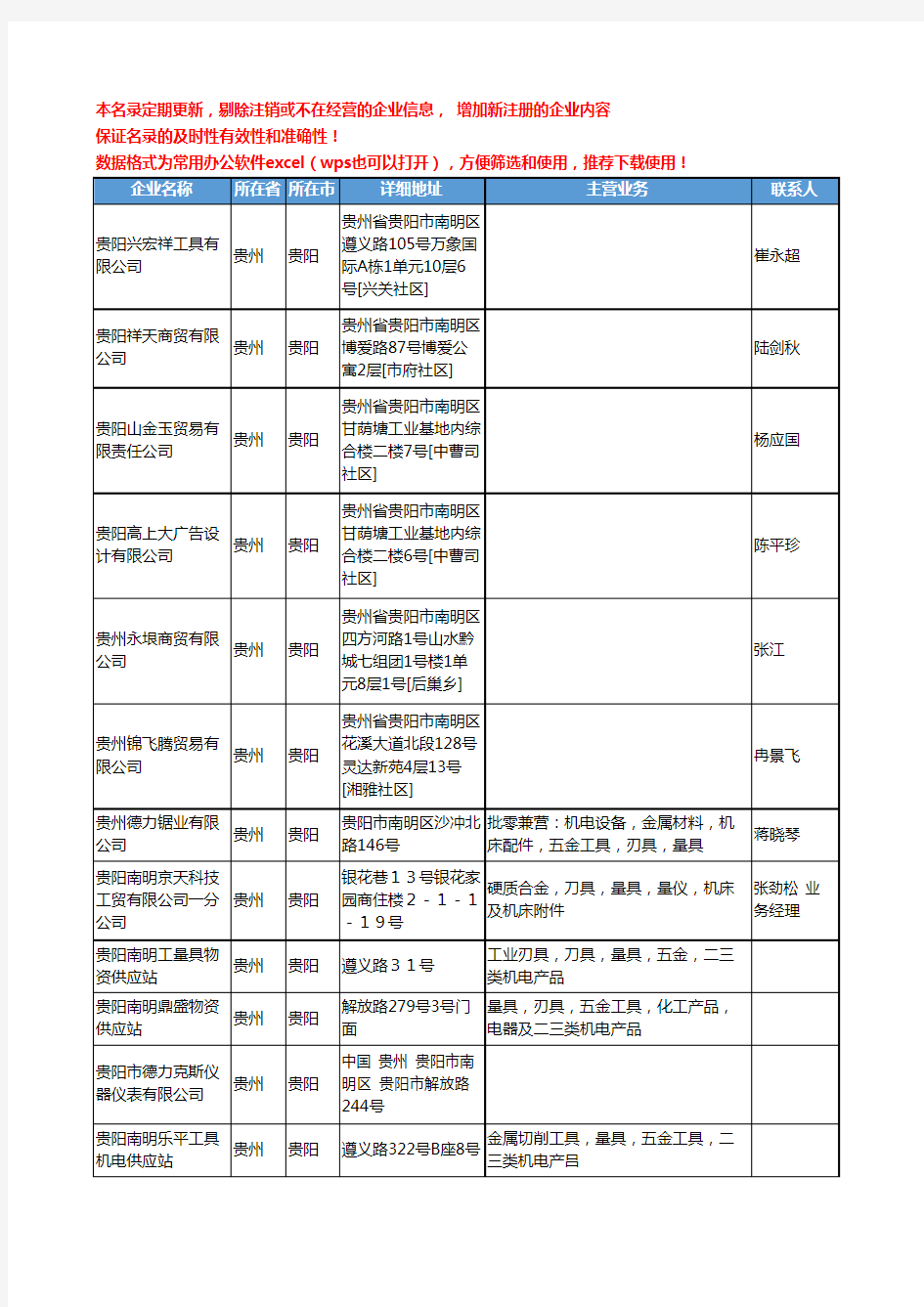 2020新版贵州省量具工商企业公司名录名单黄页联系方式大全44家