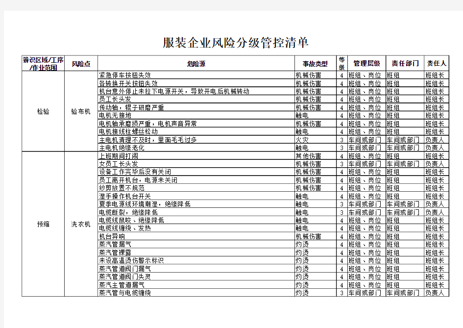 服装企业风险分级管控清单