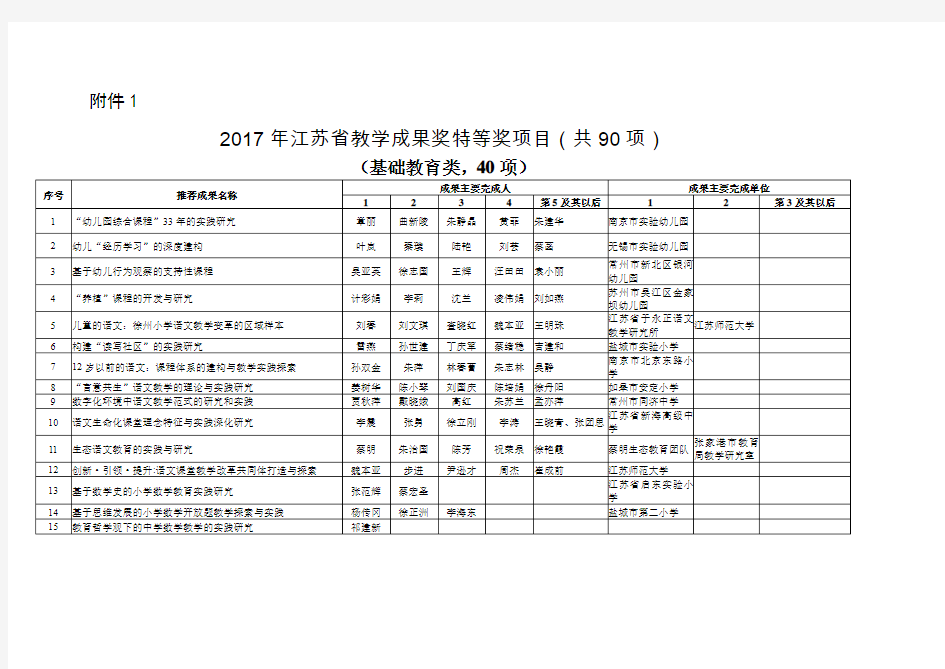 2017年江苏教学成果奖特等奖项目-南京信息工程大学教务处