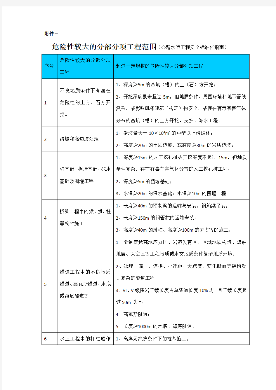 危险性较大的分部分项工程范围(公路水运工程安全标准化指南)