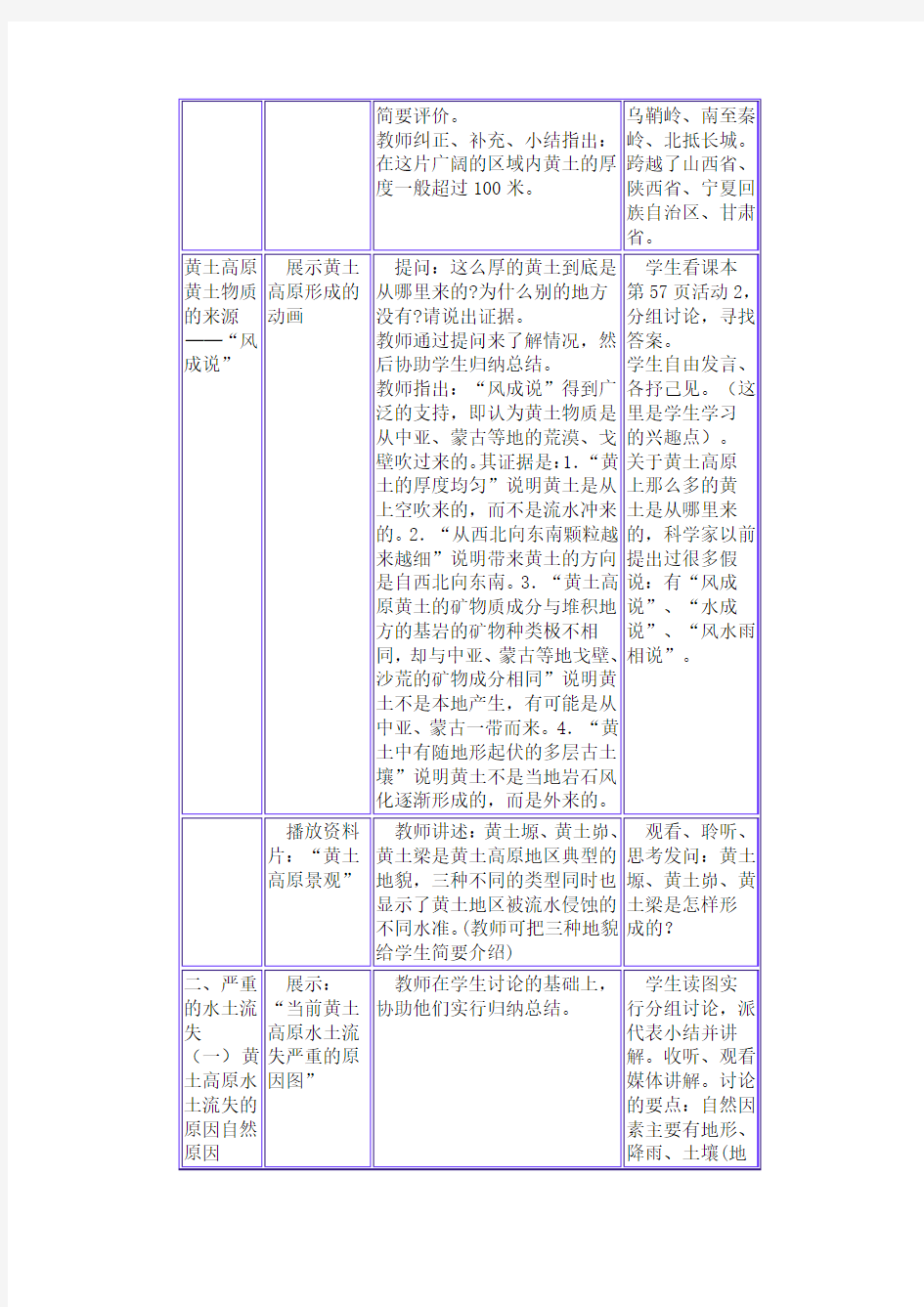 沟壑纵横的特殊地形区——黄土高原