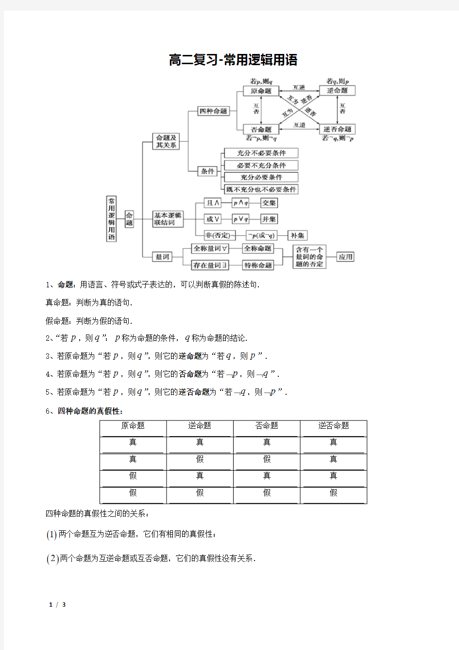 高考数学复习-常用逻辑用语