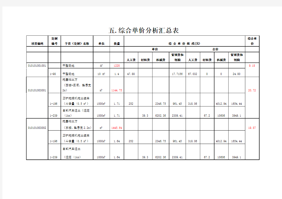 综合单价分析汇总表分解