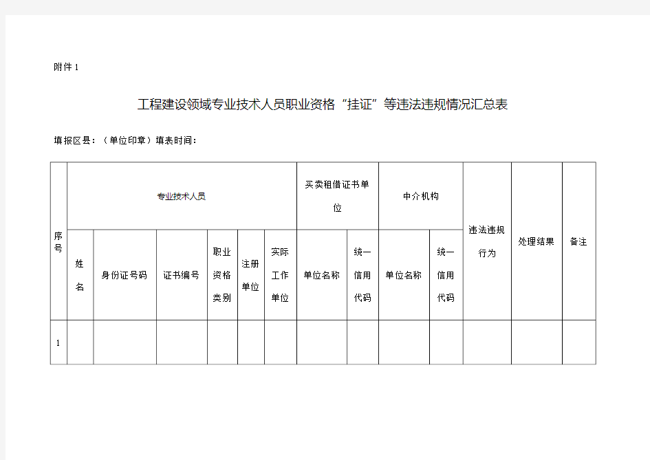 重庆市住房和城乡建设委员会关于开展建设领域人员资格“挂证”行为全面排查工作的通知 