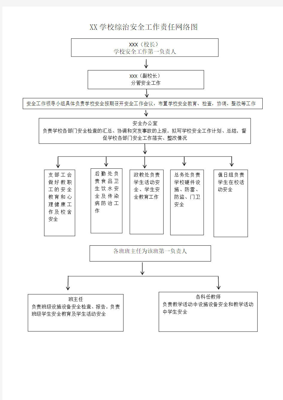 学校安全工作网络图