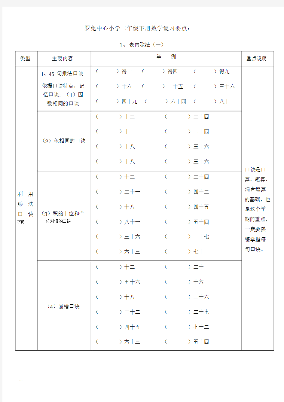 【实用】【最新】小学二年级下册数学练习题