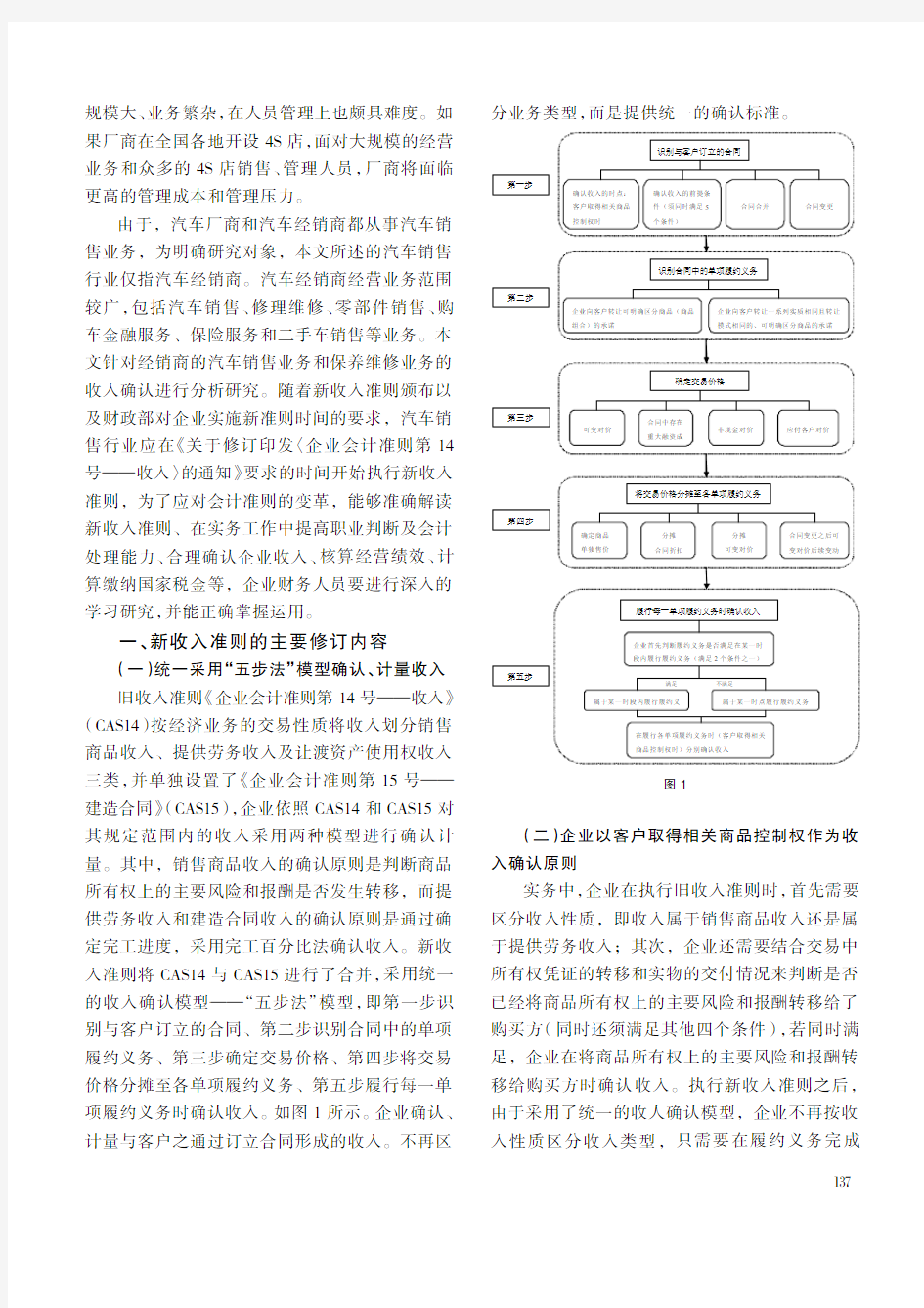 新收入准则下汽车销售行业收入确认分析