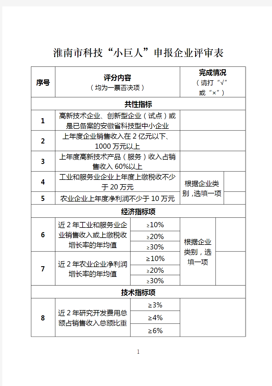 淮南市科技小巨人申报企业评审表