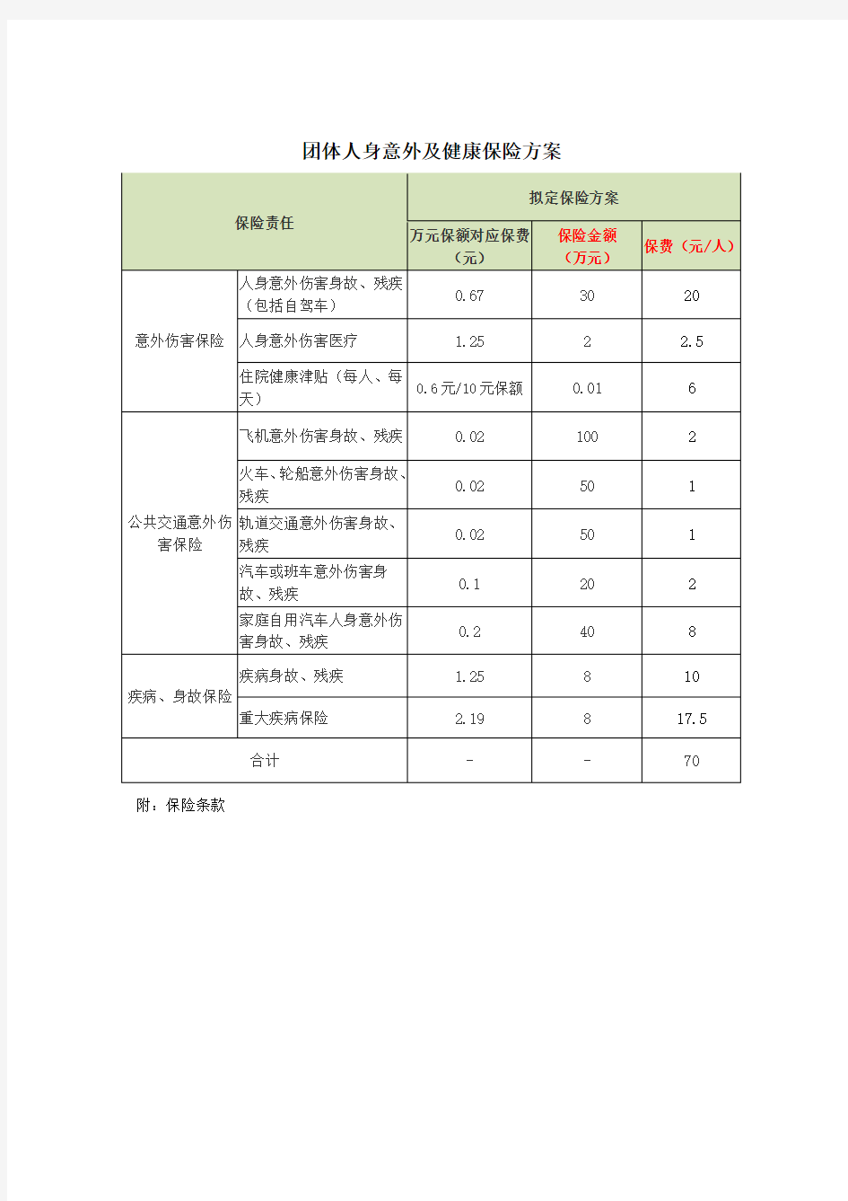 团体人身意外及健康保险方案