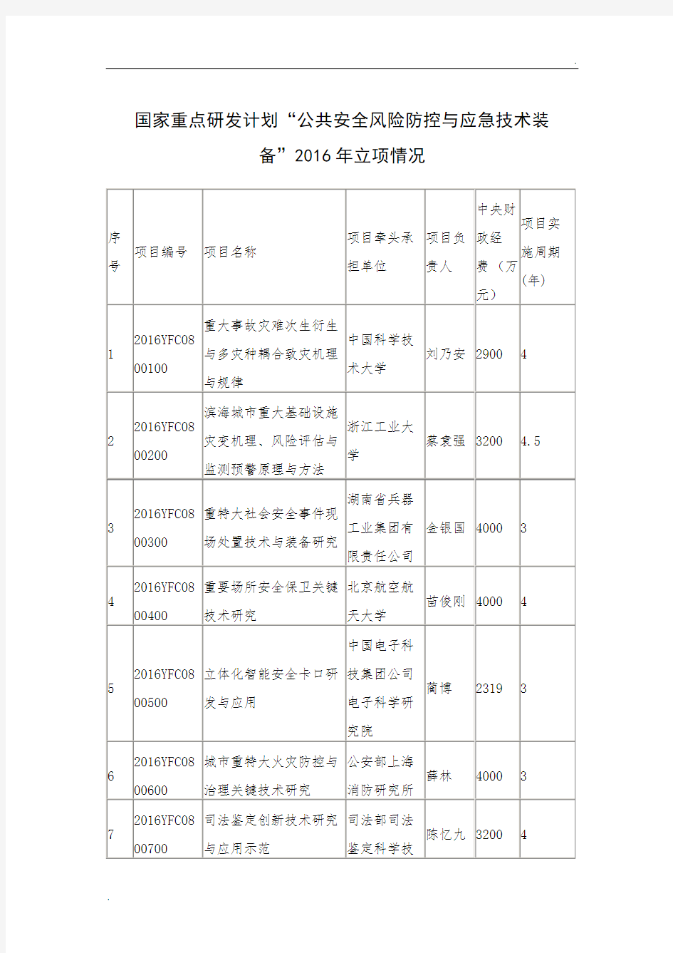 国家重点研发计划“公共安全风险防控与应急技术装备” 2016 -2017立项项目