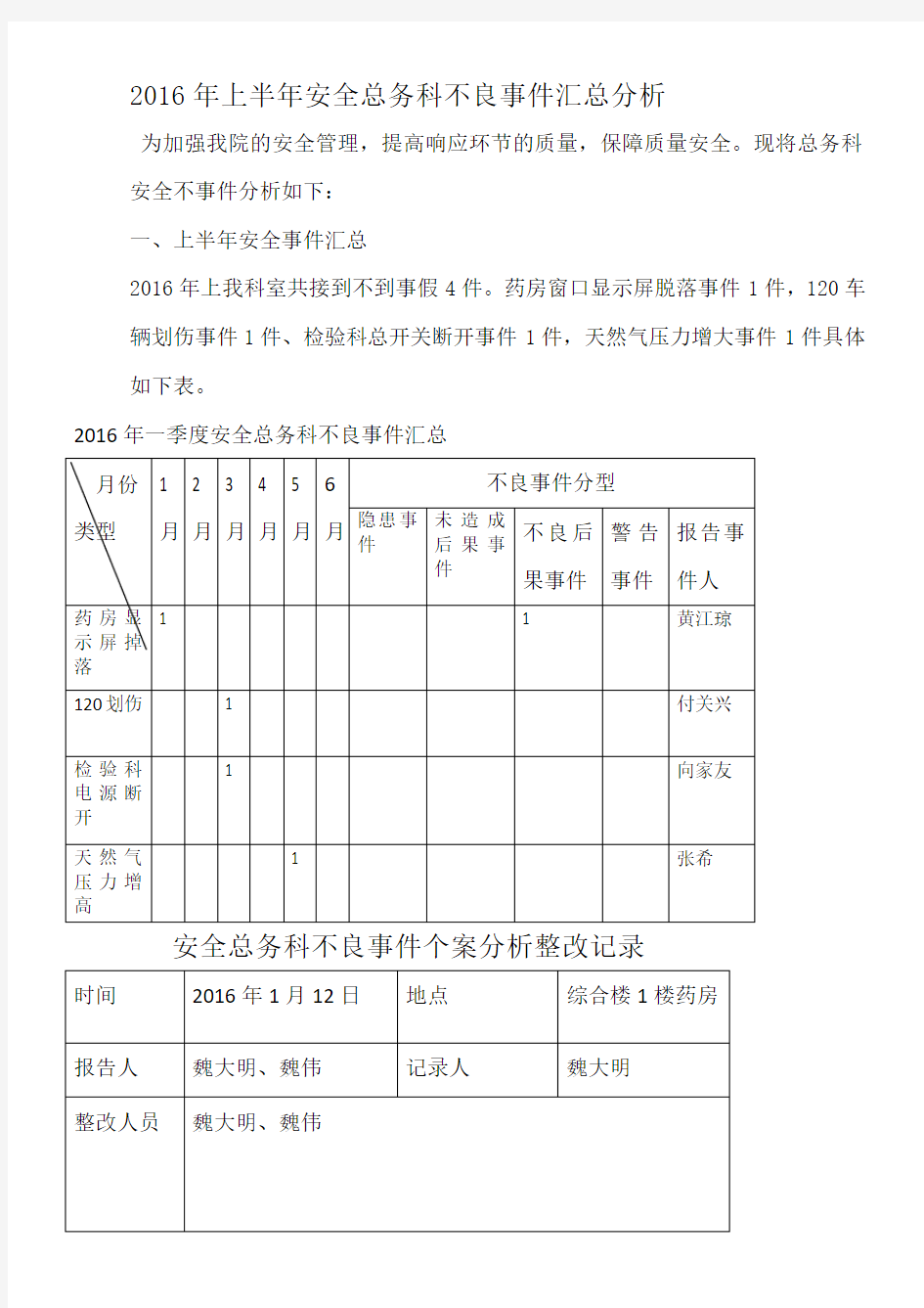 不良事件报告分析