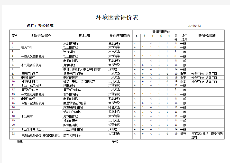 环境因素评价表