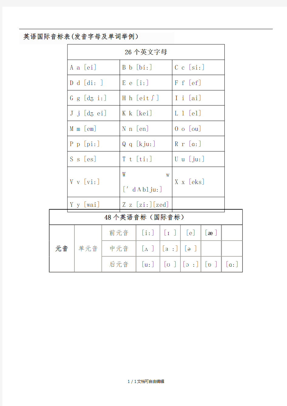 英语国际音标表(发音字母及单词举例)最新版