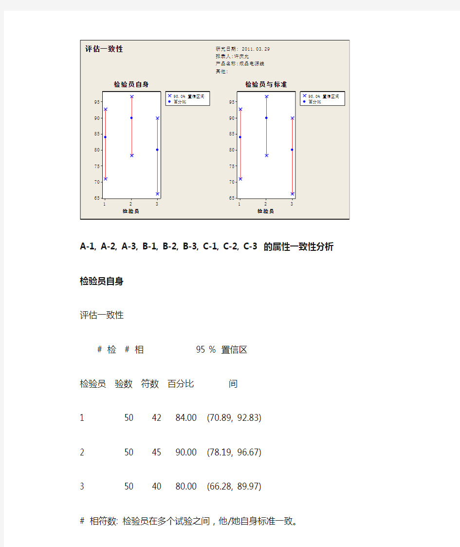 一致性分析