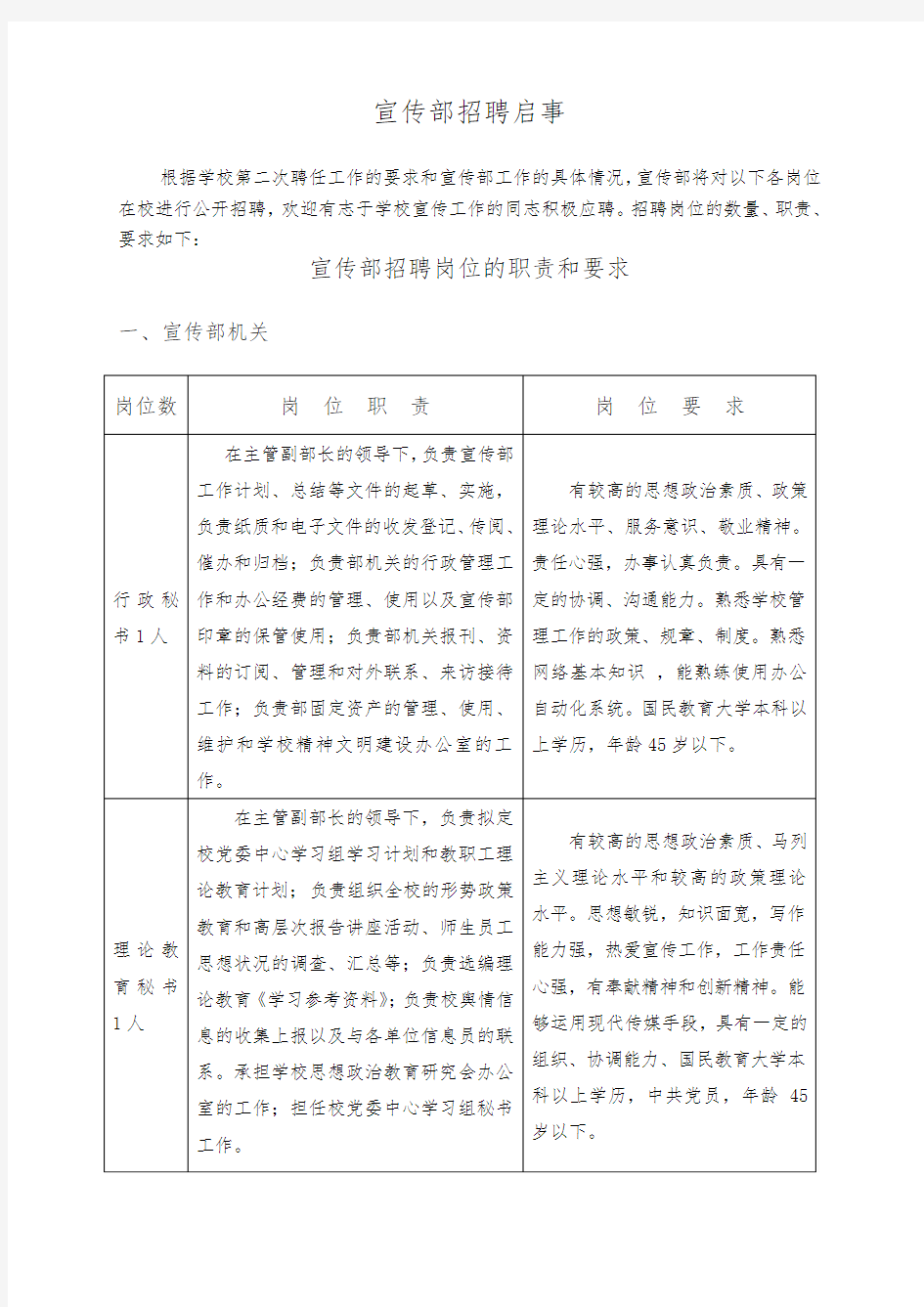 宣传部招聘岗位职责和岗位要求内容