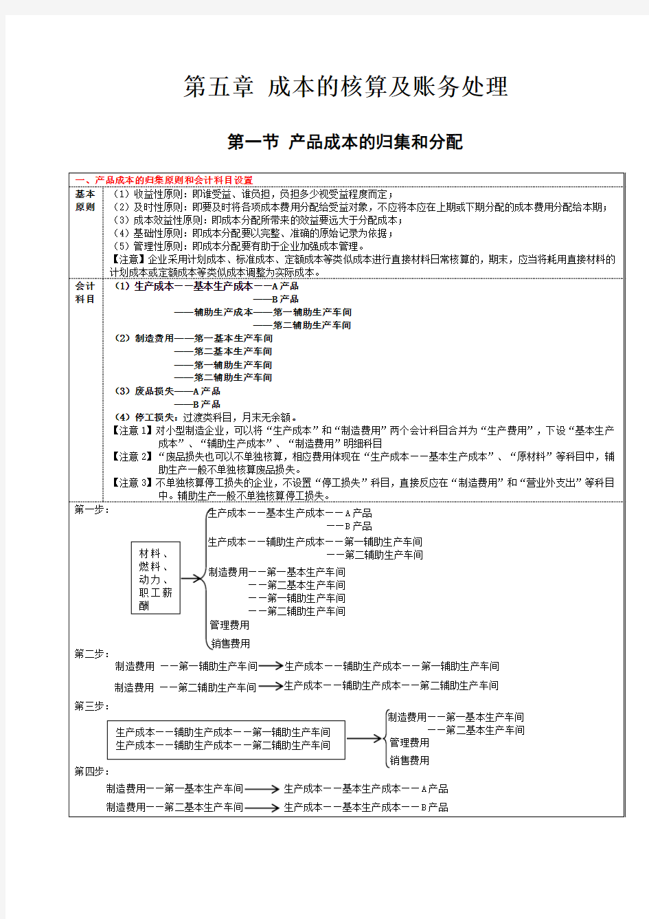 成本核算及账务处理