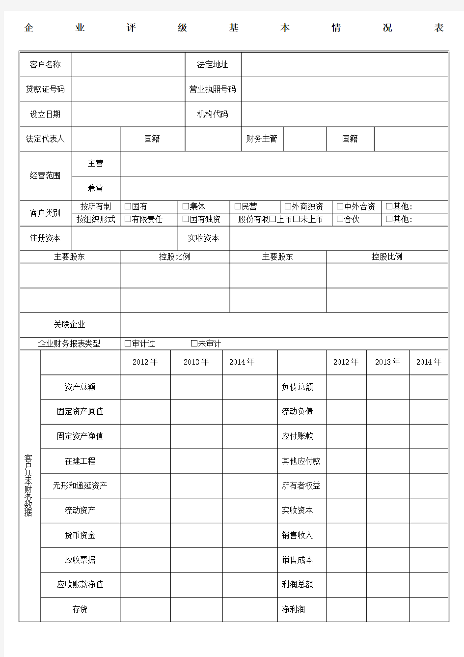 企业客户信用等级评定表