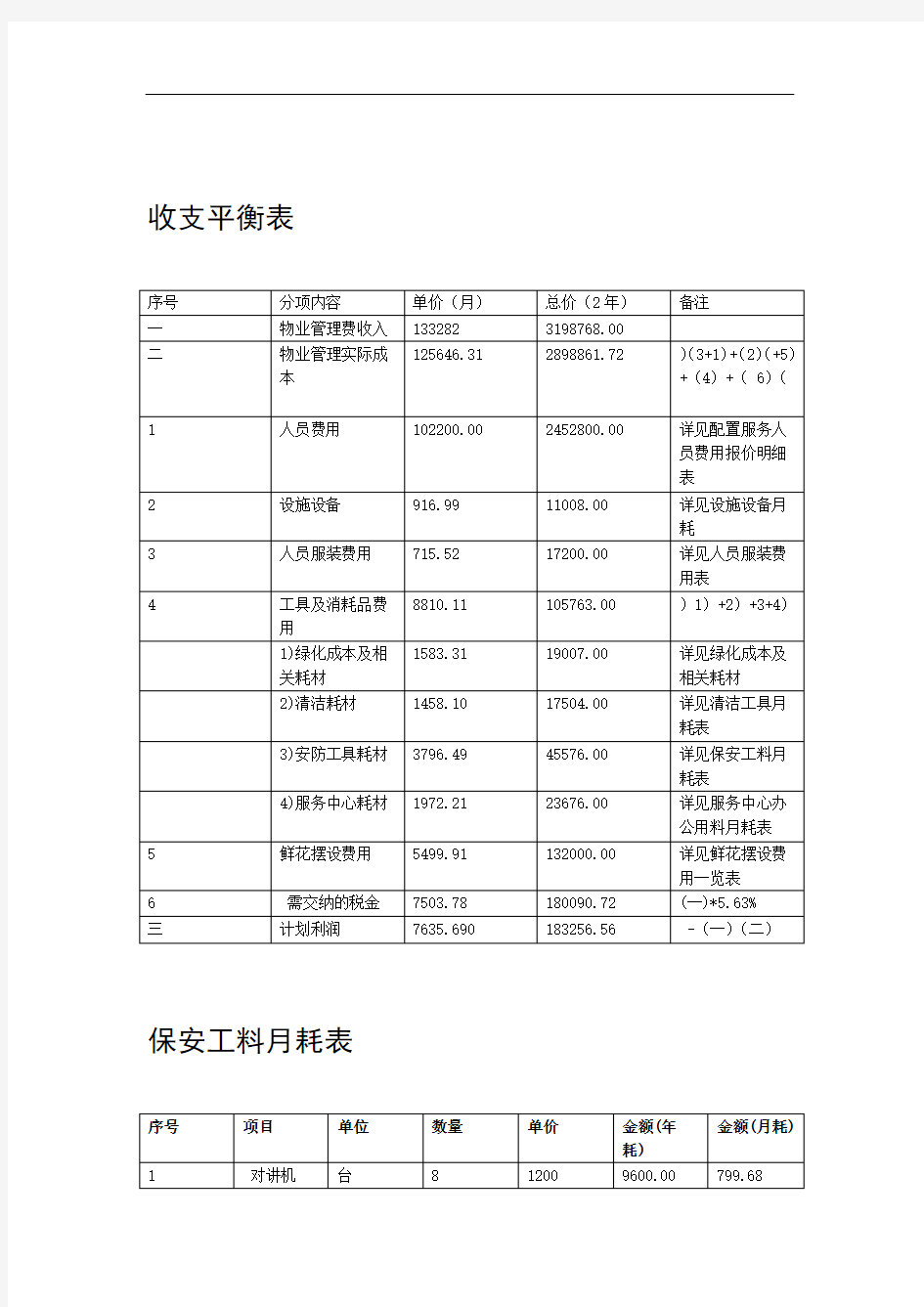 项目物业管理费用预算实例