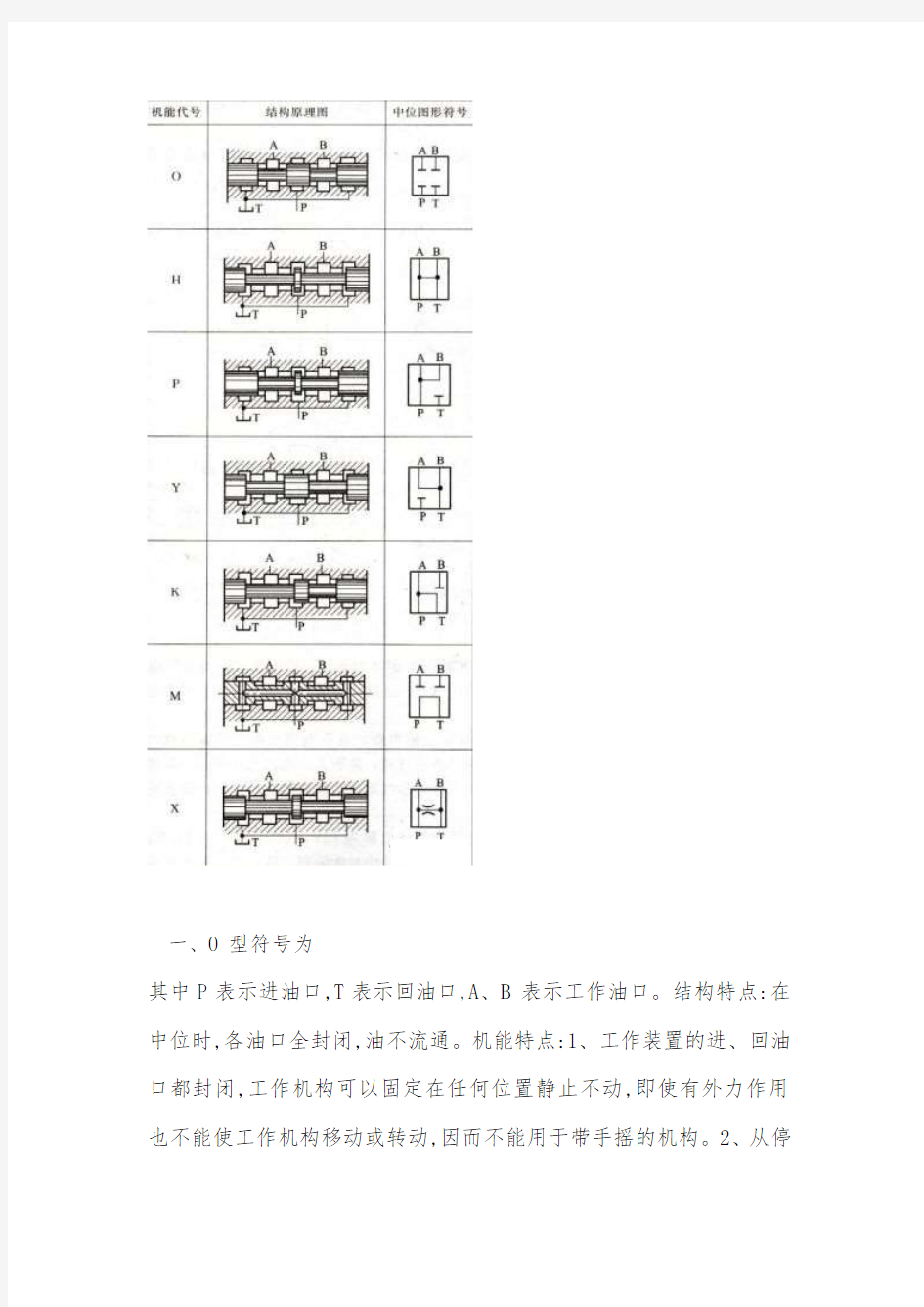 换向阀的中位机能讲解