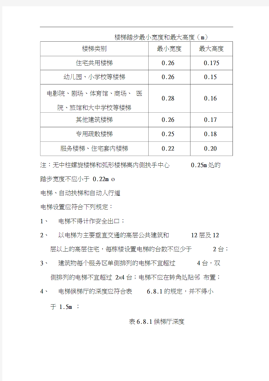 各种设备用房设置要求