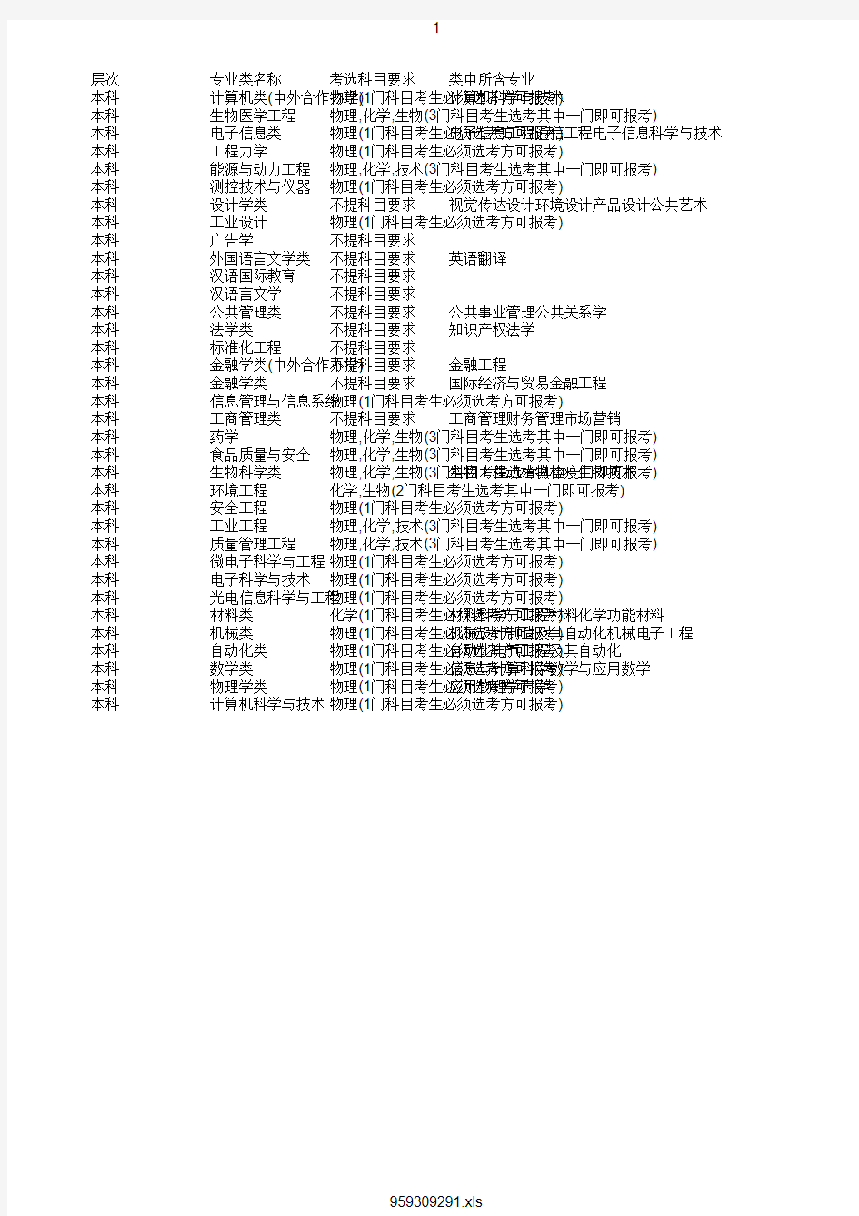 最新2020年中国计量大学在浙招生专业选考科目要求