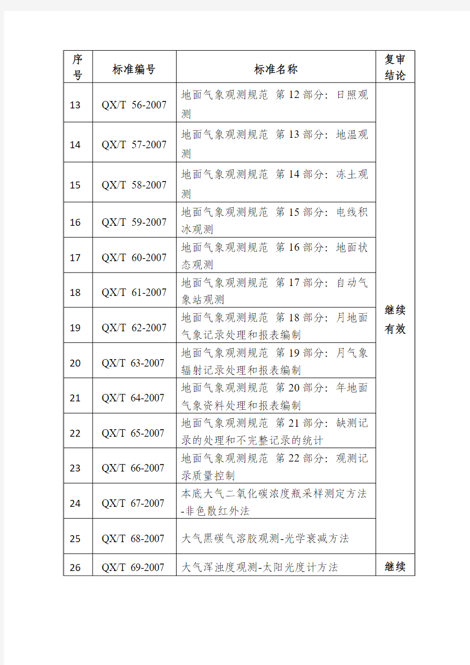 地面气象观测规范第1部分