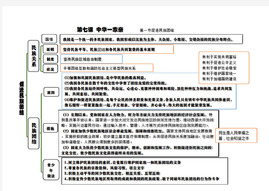 道德与法治九年级上册 第七课中华一家亲 思维导图