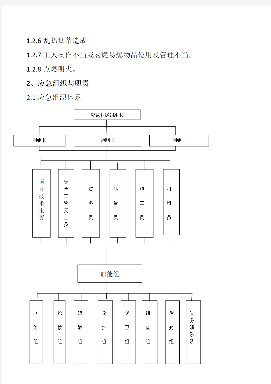 火灾事故处置方案