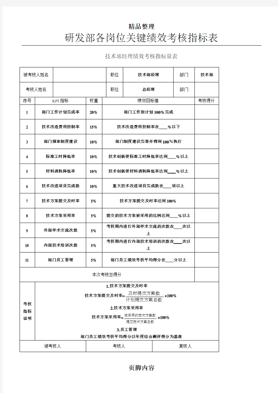 研发部各岗位绩效考核指标表