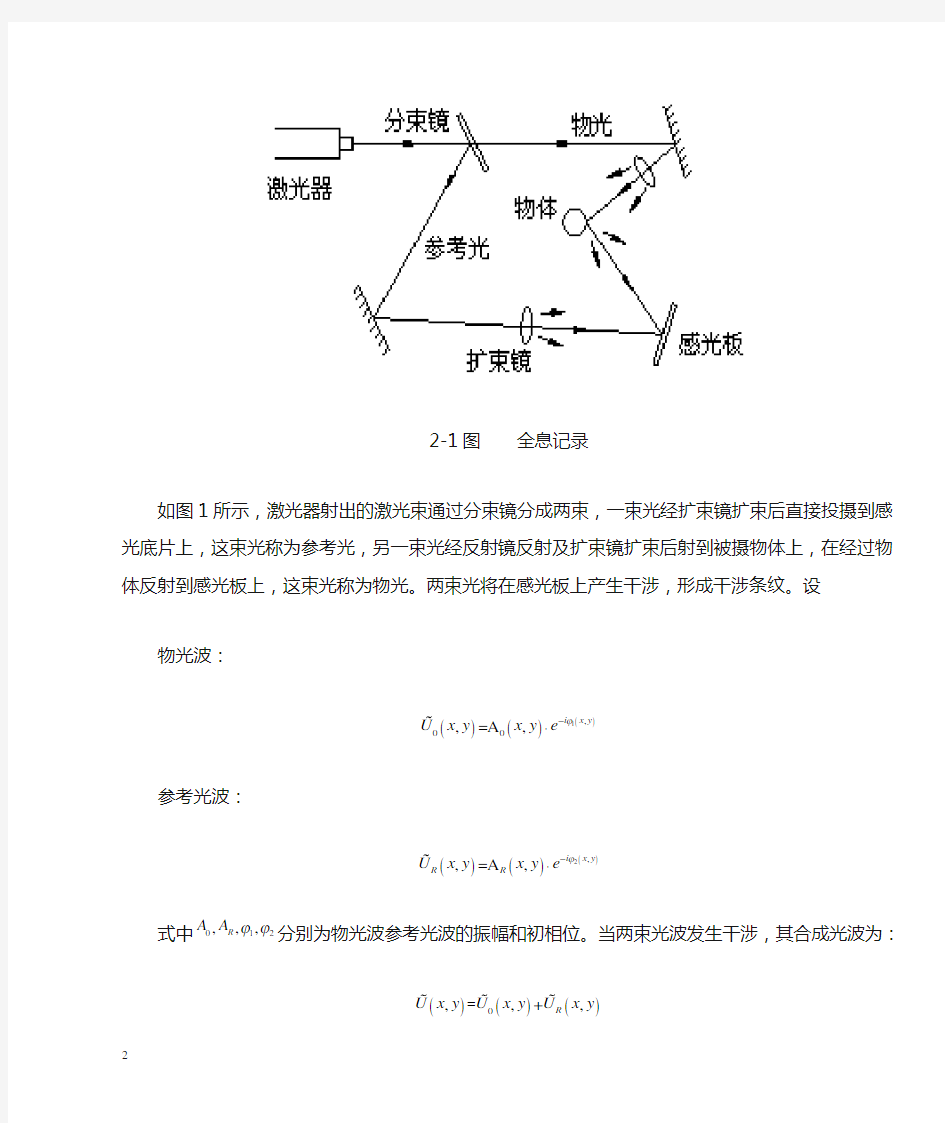 全息照相原理及应用