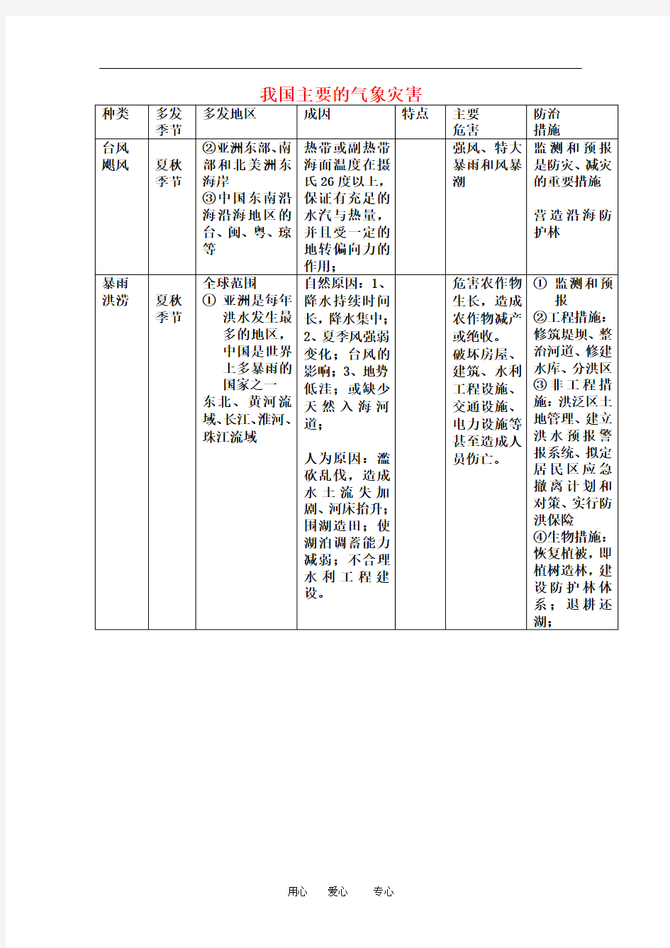 高二地理 我国主要的气象灾害素材 湘教版