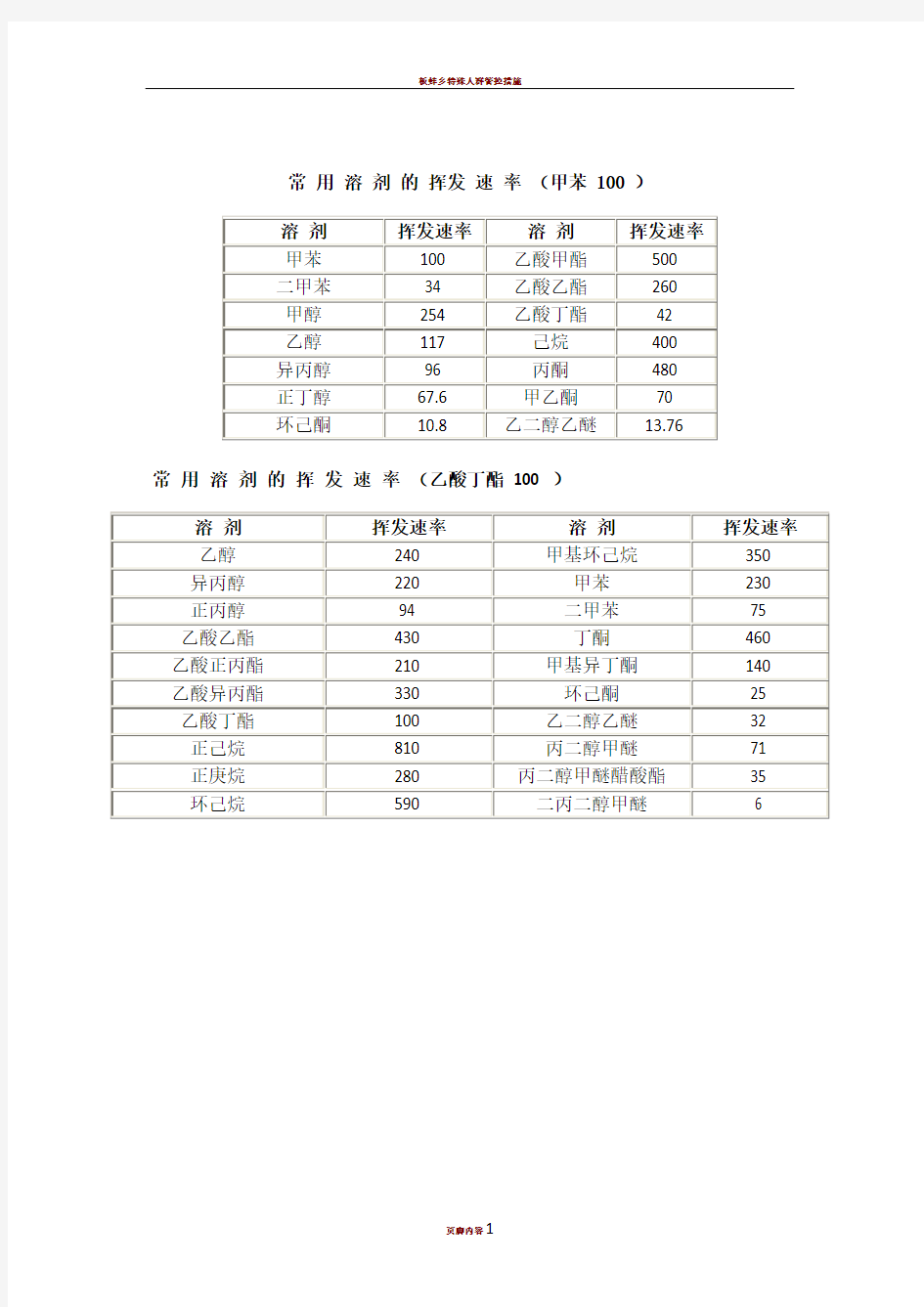 常 用 溶 剂 的 挥发 速 率