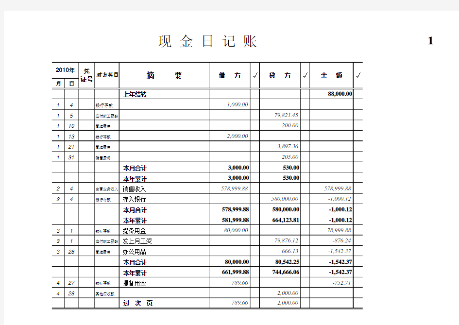 现金日记账excel模板