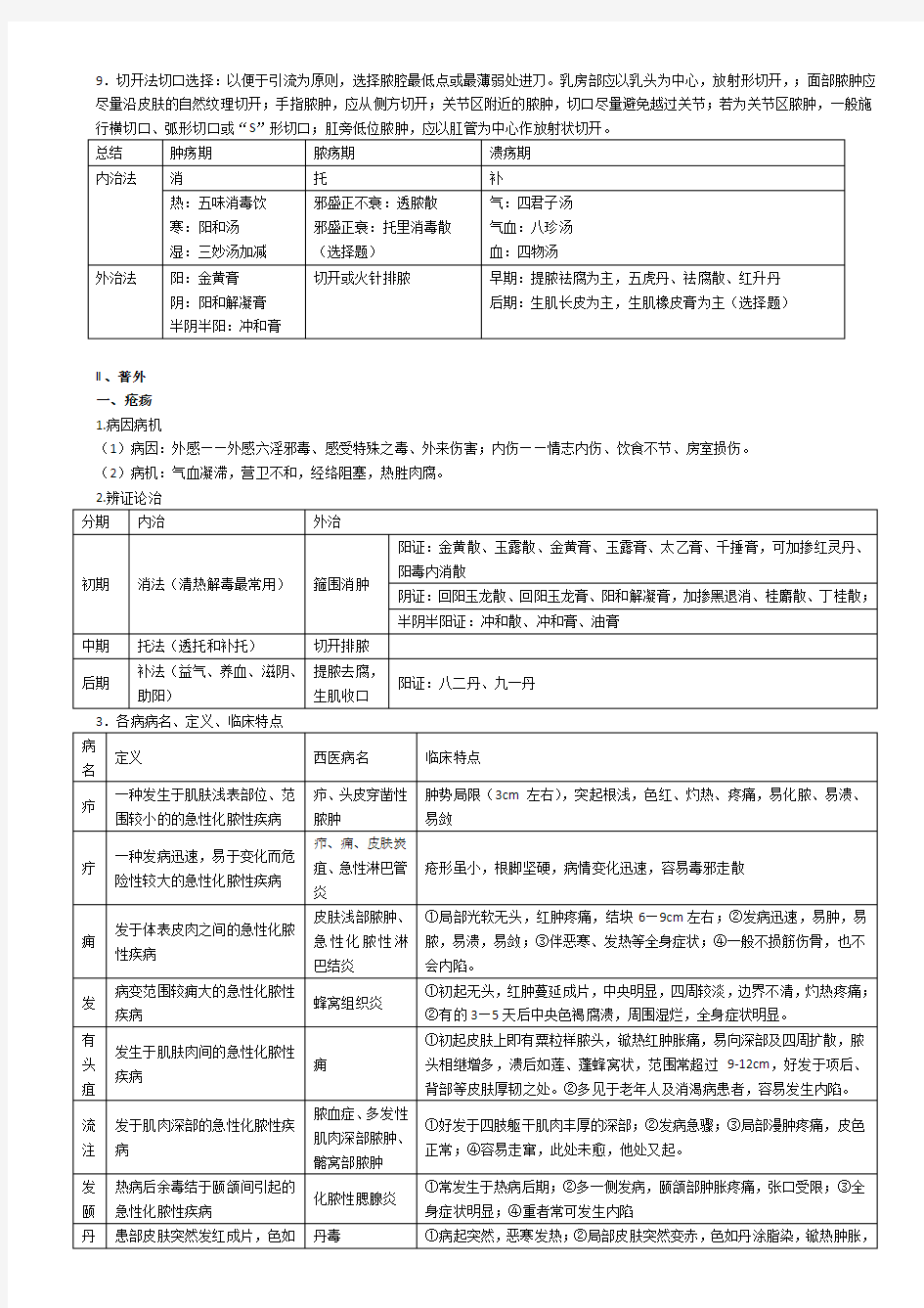 中医外科学重点总结()