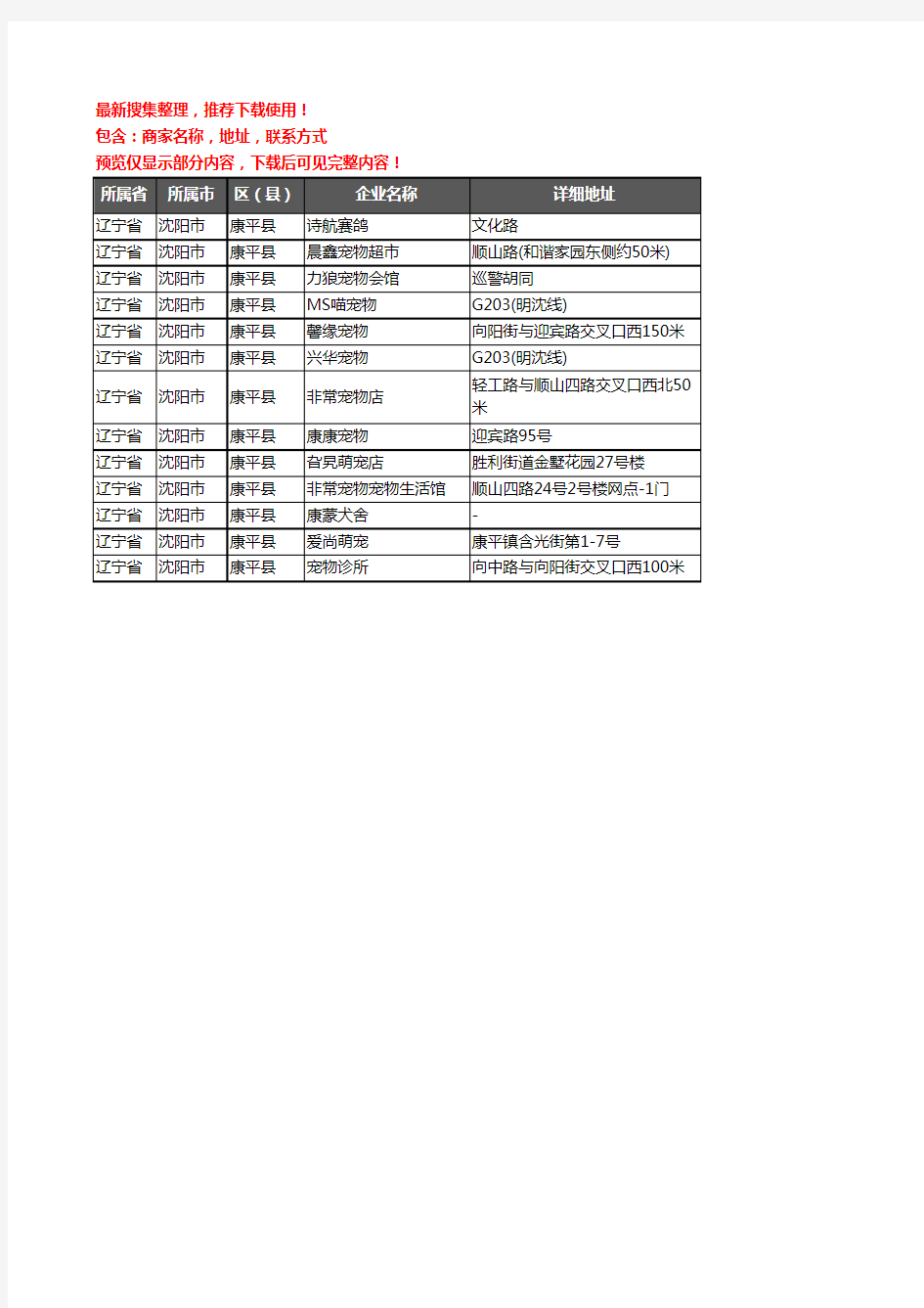 新版辽宁省沈阳市康平县宠物企业公司商家户名录单联系方式地址大全13家