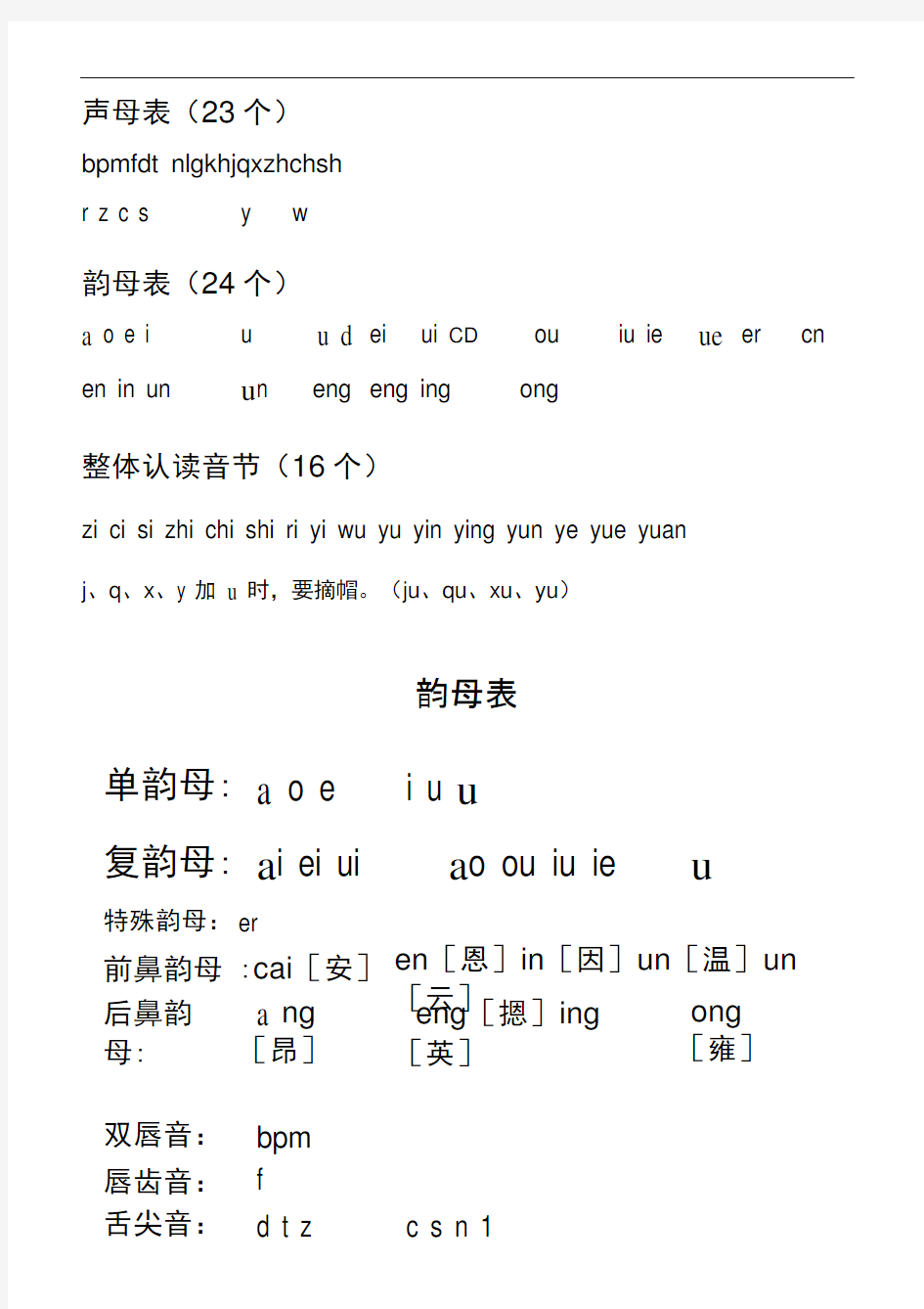 完整小学一年级汉语拼音字母表详细