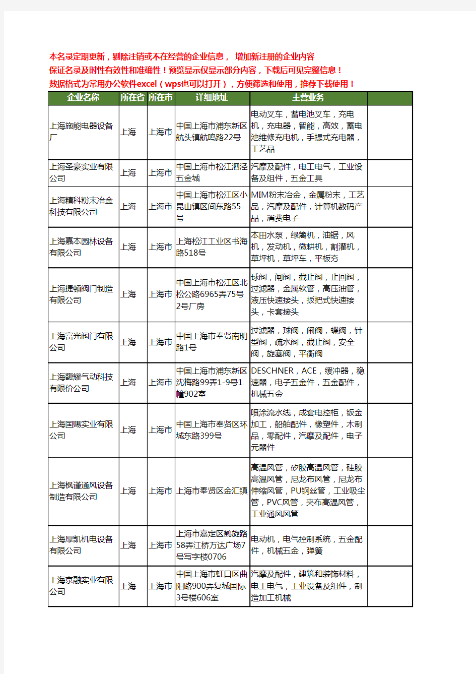 新版上海市五金组件工商企业公司商家名录名单联系方式大全40家
