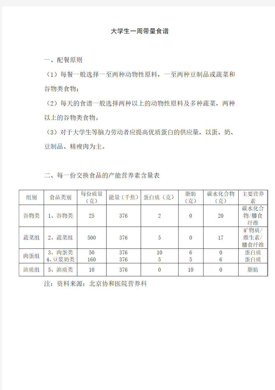 大学生一周带量食谱