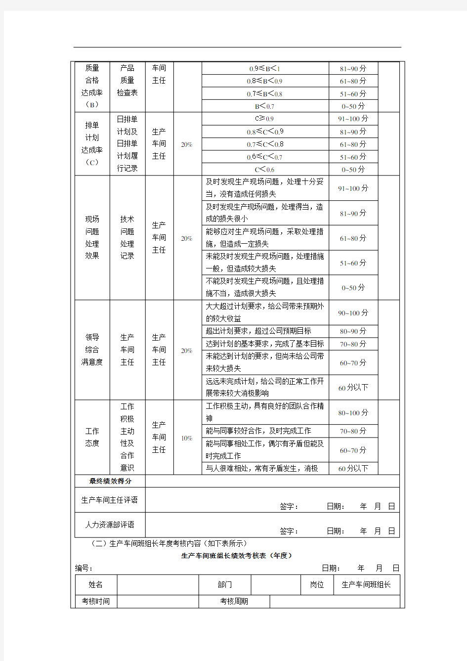 生产车间班组长绩效考核表