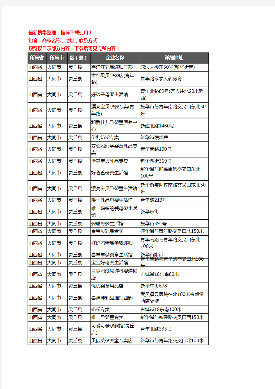 新版山西省大同市灵丘县母婴店企业公司商家户名录单联系方式地址大全26家