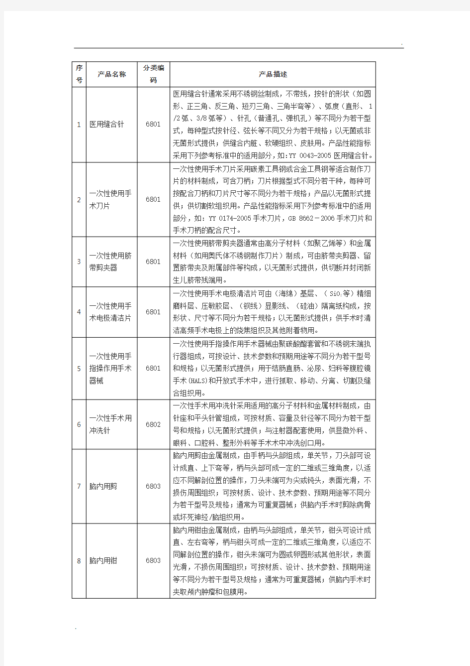 第二类医疗器械经营范围